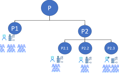 Scaling the Product Owner Accountability