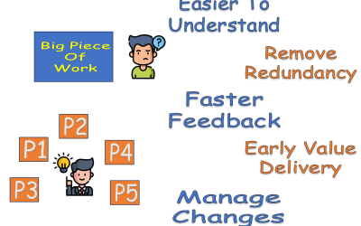 Splitting User Stories in Scrum