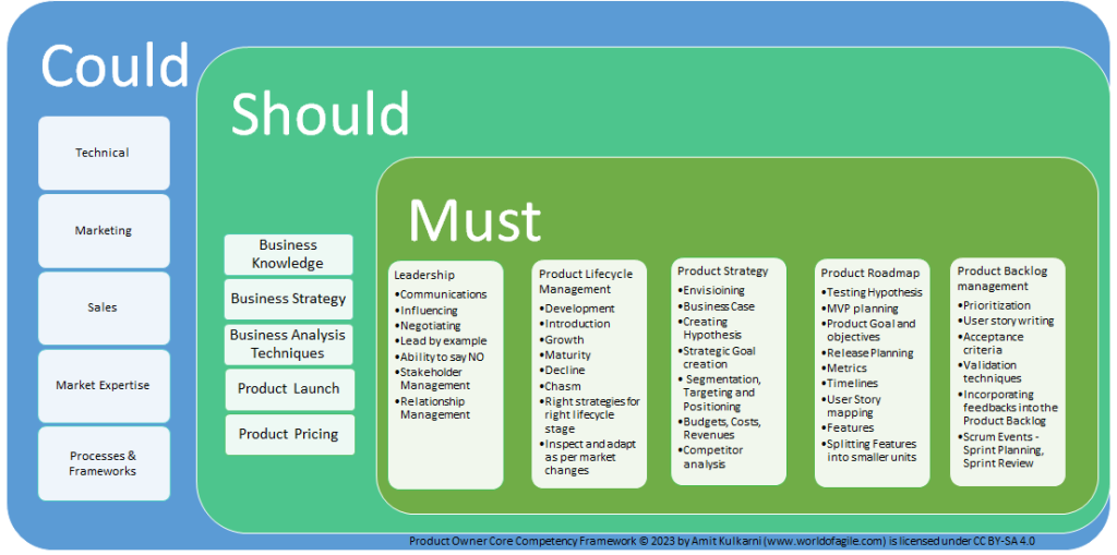 Product Owner Core Competency Framework