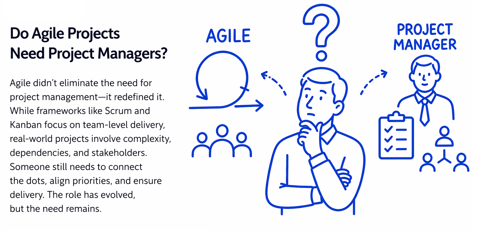 Agile didn’t eliminate the need for project management—it redefined it. While frameworks focus on team-level delivery, real-world projects involve complexity, dependencies, and stakeholders. So who ensures alignment and delivery? The role may have evolved, but the need hasn’t disappeared.