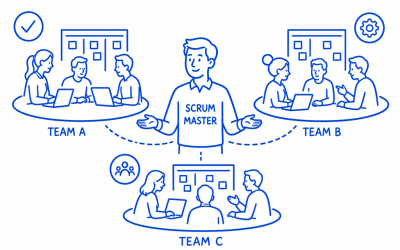 Being a Scrum Master for Multiple Teams