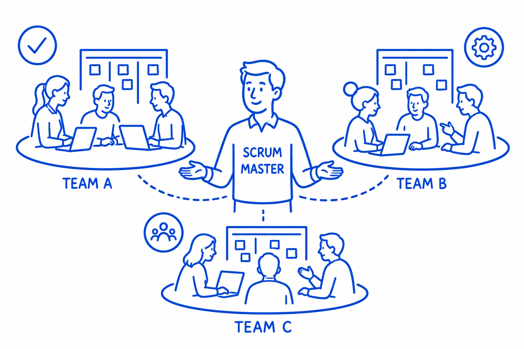 Being a Scrum Master for Multiple Teams - Explore the challenges, understand why teams adopt this model, & get practical tips to make it work