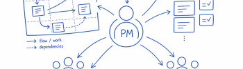 The Product Manager’s Role in PI Planning: Learn to align stakeholders & teams so that there is enough clarity to start delivering value
