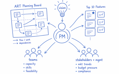 The Product Manager’s Role in PI Planning