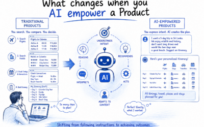 What changes when you AI empower a Product