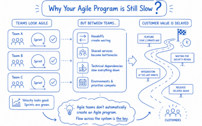 Why Is Your Agile Program Still Slow?